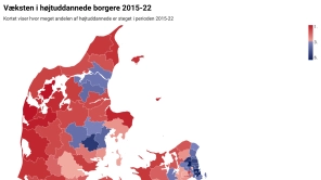 Uddannelsesniveauet bliver stadigt mere skævt