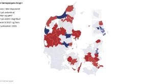 251 mio. af børneudspilspengene gik ikke til flere voksne eller lavere forældrebetaling