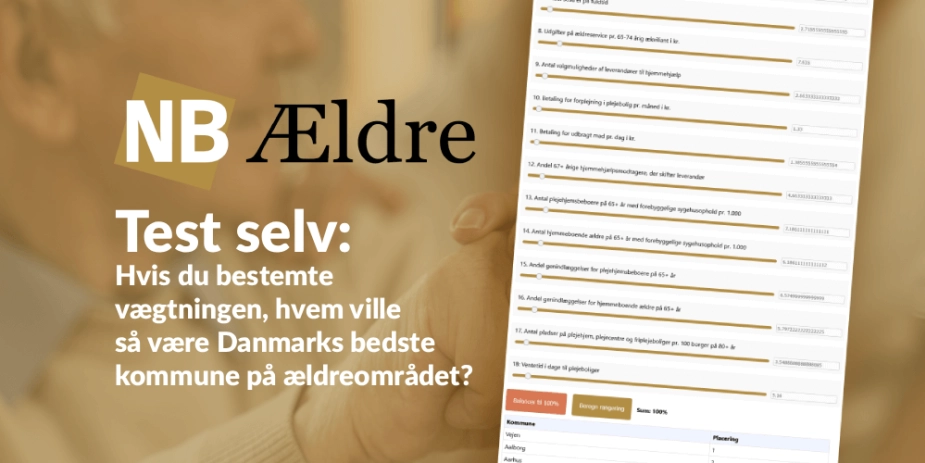 Hvis du bestemte vægtningen i NB-Ældres omfattende analyse af ældreområdet, hvem skulle så have fejret sig som Danmarks bedste kommune på ældreområdet? Indsæt din egen vægtning nedenfor og se resultatet.