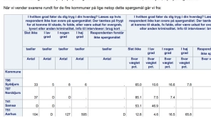 "Mindre justering" i plejehjemsundersøgelse giver "væsentlig ændring" for flere kommuner