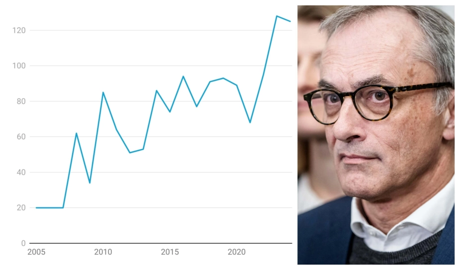 Antallet af afskedigede chefer og ledere i kommunerne er ifølge fagforeninger væsentligt højere end tidligere. Indtil videre i år har Djøf registreret 125 sager om ufrivillige afskedigelser blandt egne medlemmer - både chefer og ledere. Udviklingen underbygger behovet for en fratrædelsesgodtgørelse på et års løn, som Michael Ziegler (th.) og KL har anfægtet gennem længere tid.