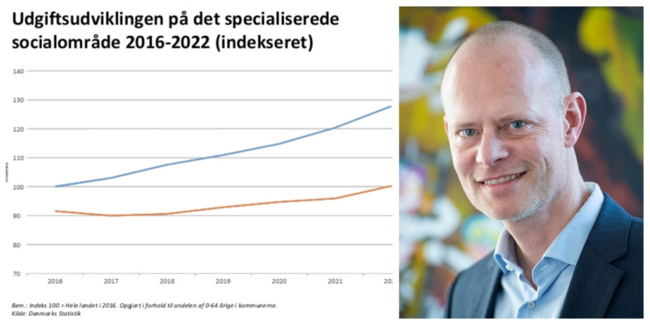 "Vi har sat styring på dagsordenen og givet den høj prioritet," siger socialdirektør, Thomas Reintoft.