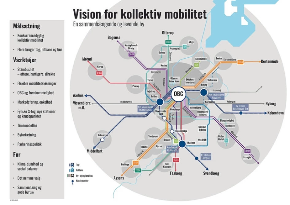 Her er planen for de kommende års udbygning og sammentænkning af den kollektive trafik i Odense Kommune.